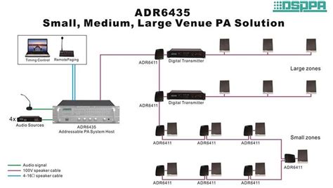 pennsylvania wiring codes